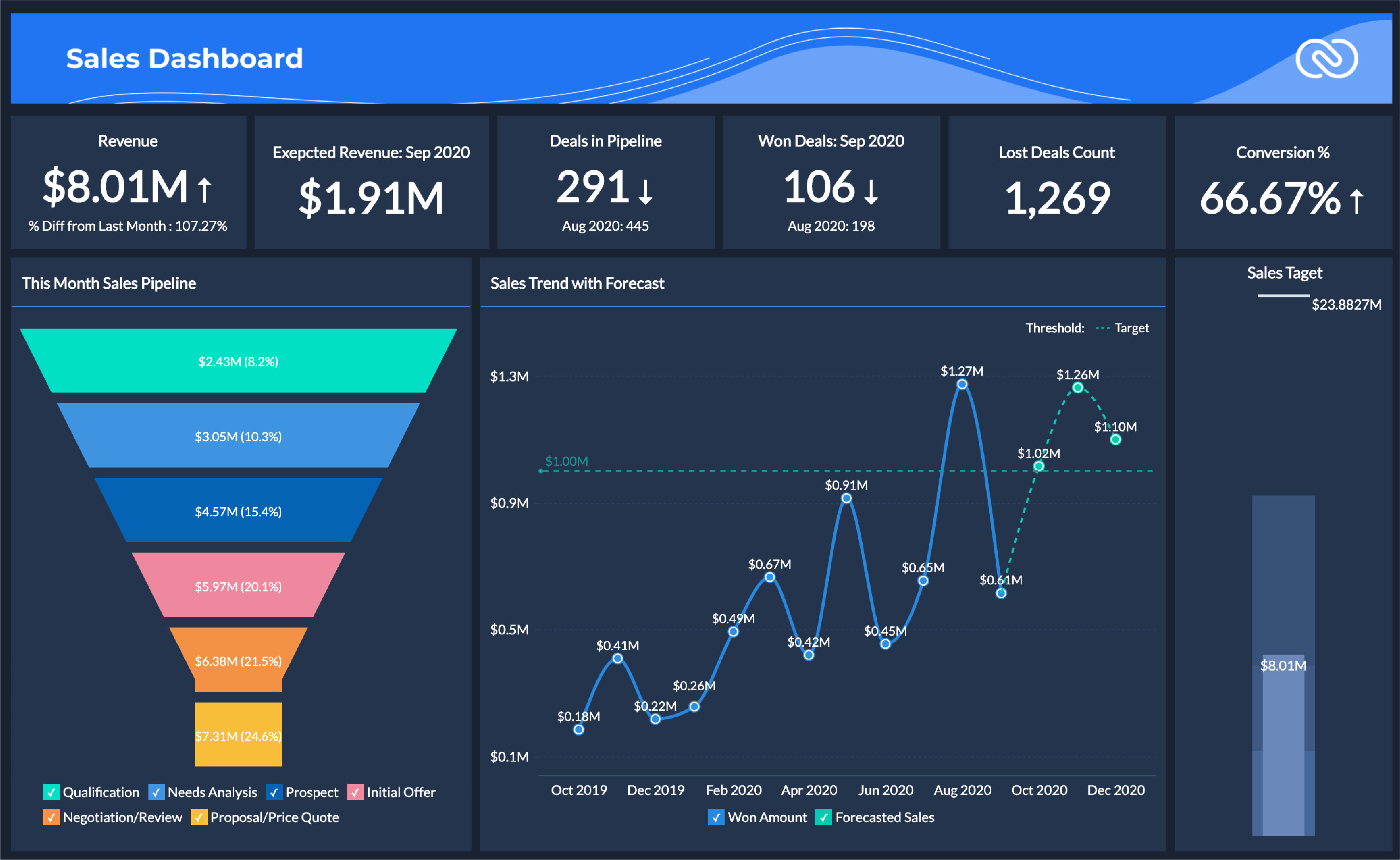 zohocrm-zanalytics crm